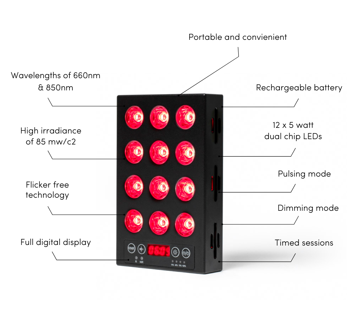Diagram showing red light reaching the scalp