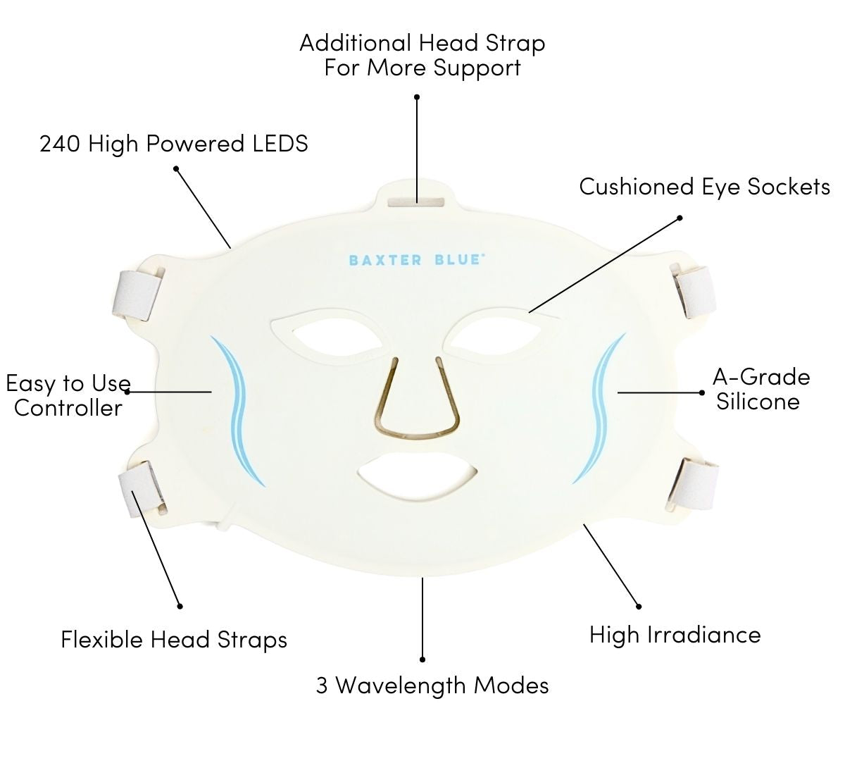 Diagram showing red light reaching the scalp